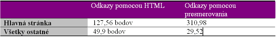 Odkazy Obrázok